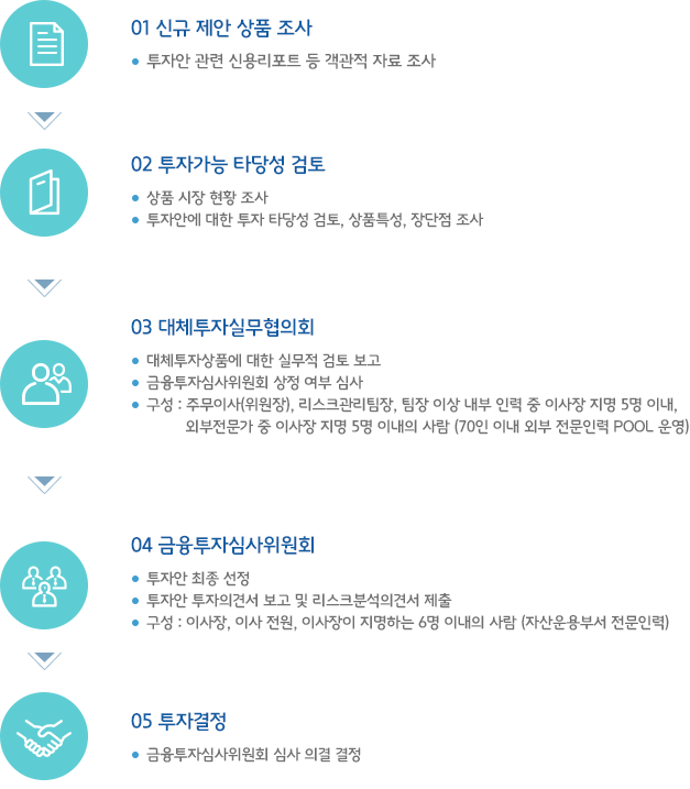 대체투자상품 투자 절차도 (하단설명)